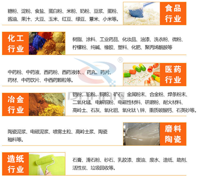 氣旋篩適用行業(yè)有哪些：食品行業(yè)：糖粉，食鹽，米粉，奶粉，豆?jié){，蛋粉?；ば袠I(yè)：樹脂粉，涂料，工業(yè)藥品，化妝品，油漆，洗衣粉，微粉。醫(yī)藥行業(yè)：中藥粉，中藥液，藥丸，藥片，藥材。磨料陶瓷：陶瓷泥漿，電磁泥漿，噴霧土粒，高嶺土漿陶瓷釉等。造紙行業(yè)：石膏，滑石粉，砂石，乳膠漆，廢油，廢水，造紙等