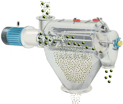 氣旋篩用過網(wǎng)筒內(nèi)風輪葉片使物料同時受離心力和旋風推進力，從而使物料噴射過網(wǎng)，利用篩網(wǎng)網(wǎng)孔的大小進行分級。