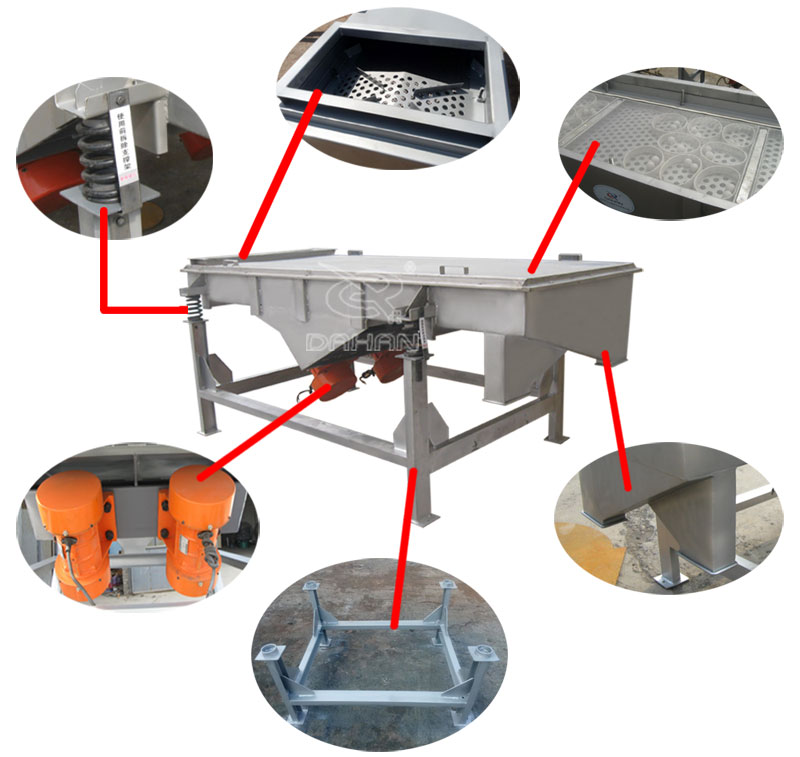 直線振動(dòng)篩細(xì)節(jié)結(jié)構(gòu)