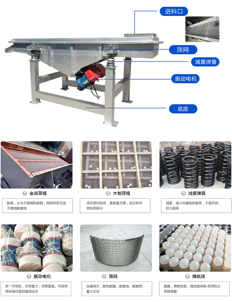 直線篩選機(jī)：結(jié)構(gòu)振動(dòng)電機(jī)，出料口，木質(zhì)篩框，鋼制篩框，碳鋼篩箱，不銹鋼篩箱等部件展示圖