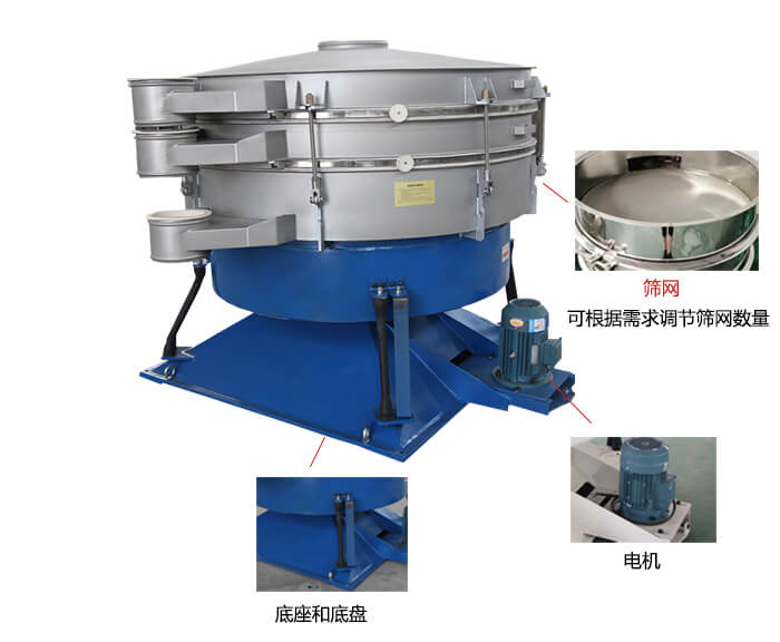 搖擺篩分機(jī)：篩網(wǎng)，振動(dòng)電機(jī)，底座展示圖