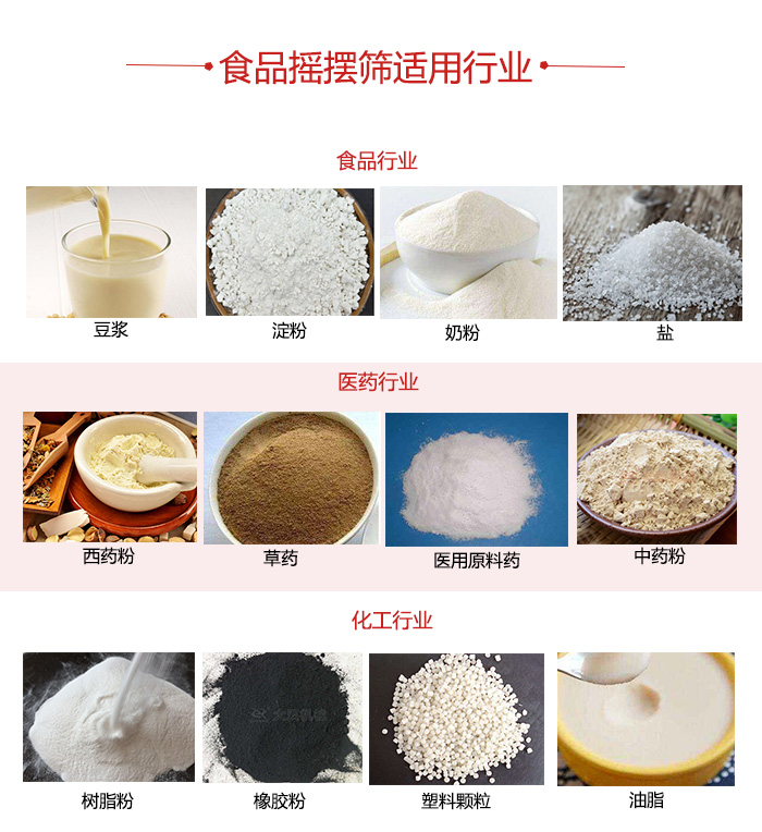 食品搖擺篩適用行業(yè)：食品，醫(yī)藥，化工等行業(yè)展示圖