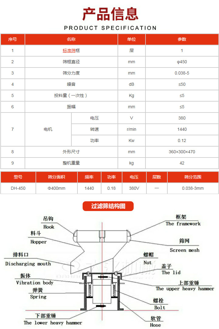 過濾篩技術(shù)參數(shù)。450過濾篩結(jié)構(gòu)展示該產(chǎn)品主要有：吊鉤，料斗，排料口，振體，彈簧，下部重錘，框架，篩網(wǎng)，螺帽蓋子，上部重錘，螺栓，軟管。