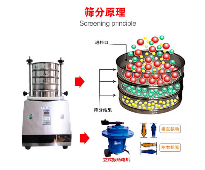 試驗(yàn)篩機(jī)工作原理物料進(jìn)入試驗(yàn)篩振動(dòng)篩中，利用底部電機(jī)的振動(dòng)，完成物料在篩框中的篩選目的。