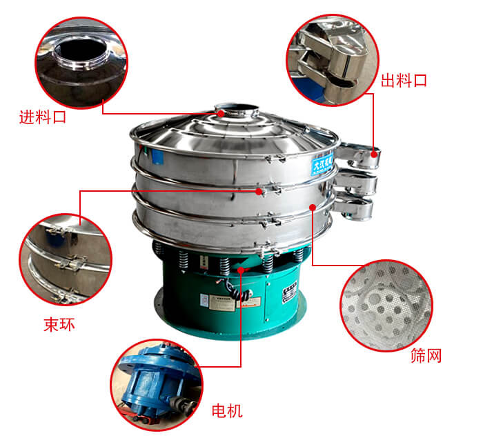 旋振篩結構出料口，進料口，電機等部件展示