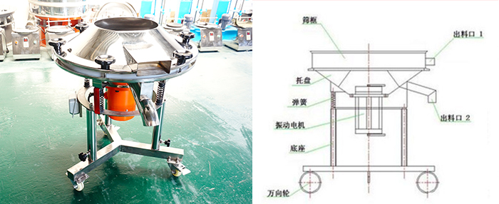 該設(shè)備主要采用高頻振動(dòng)電機(jī)將其篩網(wǎng)與物料進(jìn)行高頻率低振幅的完成振動(dòng)篩分目的。